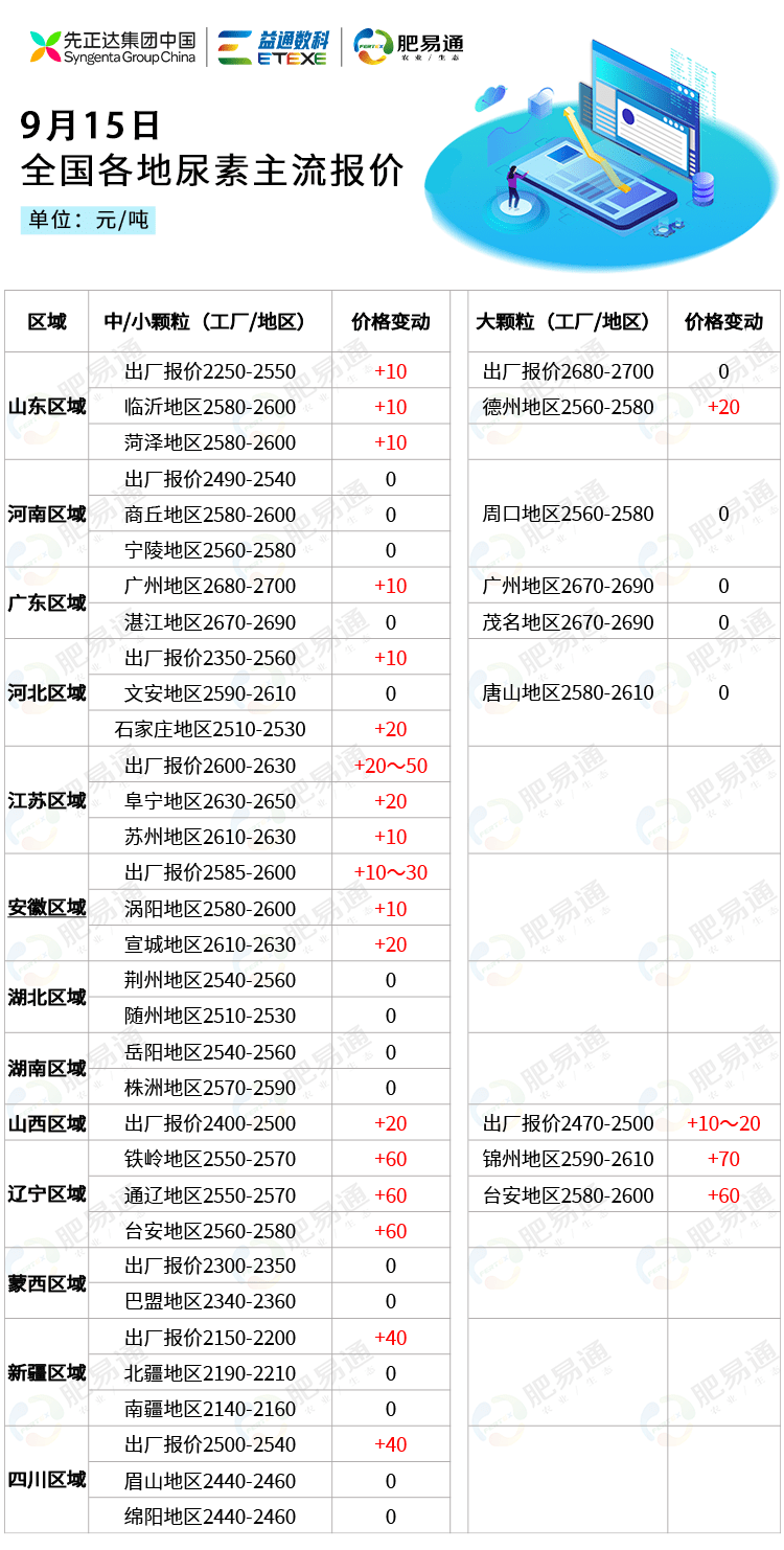 三宁尿素价格最新动态解析