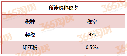 最新房屋税率的影响、挑战及应对策略解析