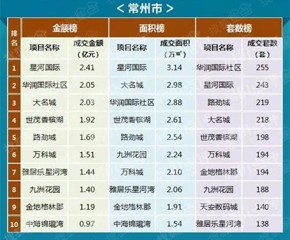 常州房价走势最新分析