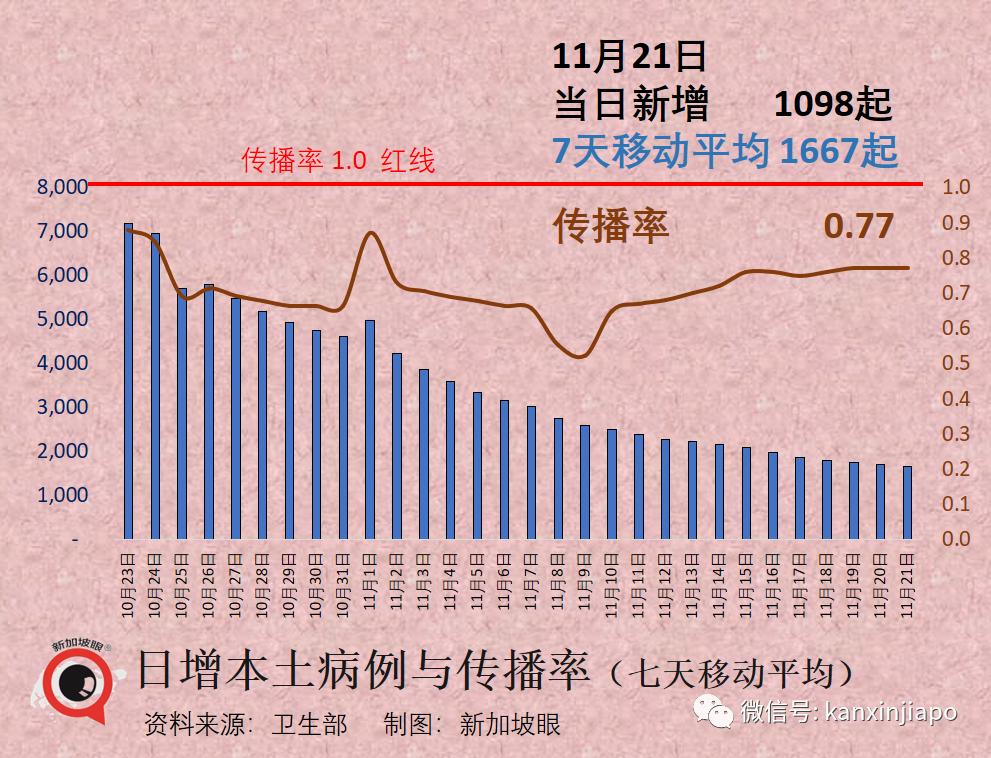 最新疫苗研究与发展概览