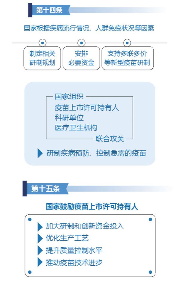 最新疫苗接种政策，全民免疫屏障构建的关键步骤揭秘