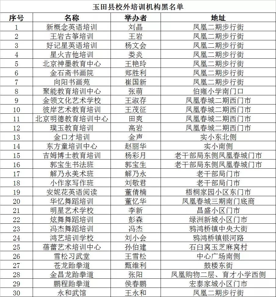 最新任免表公布及其影响深度解读