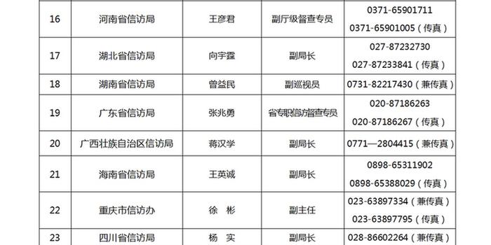 解读2018年信访最新规定