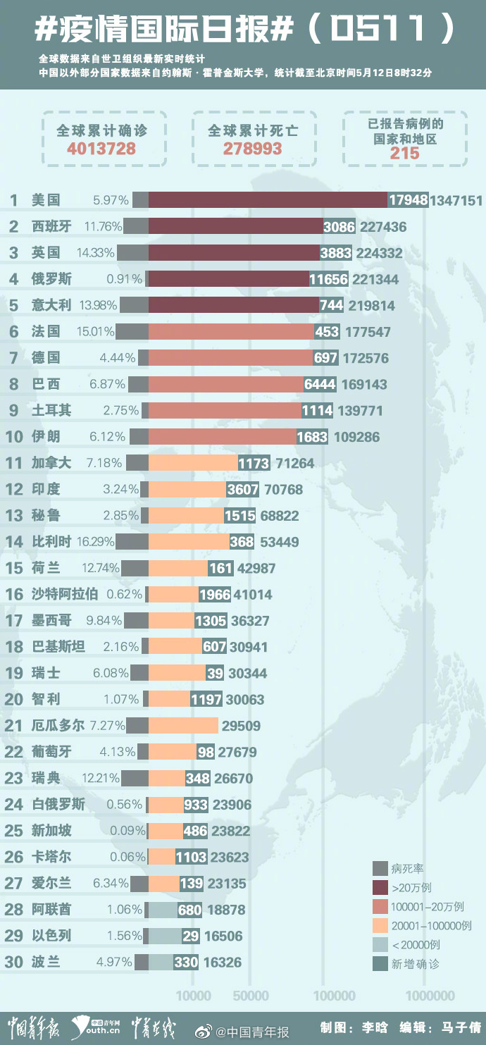 全球面临严峻挑战，各地最新病毒威胁人类健康