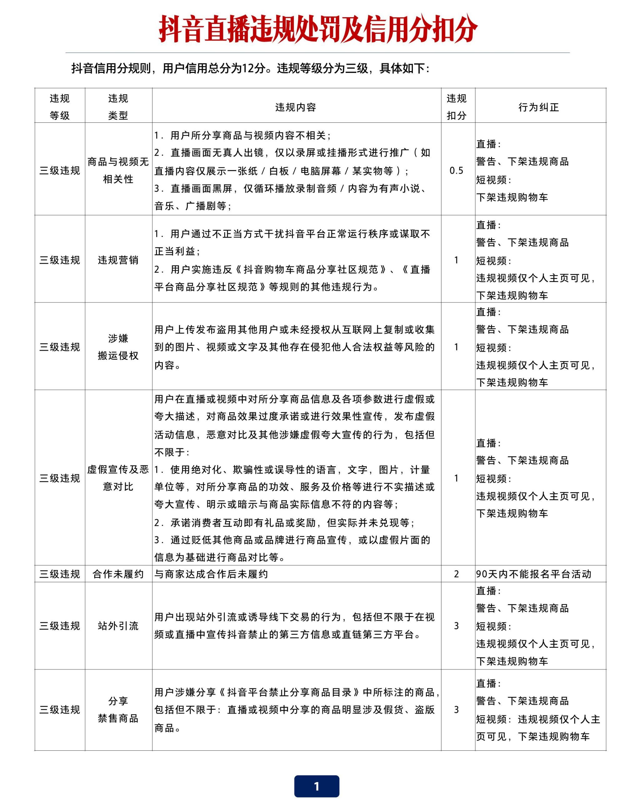 直播新规重塑行业秩序的关键要素解析