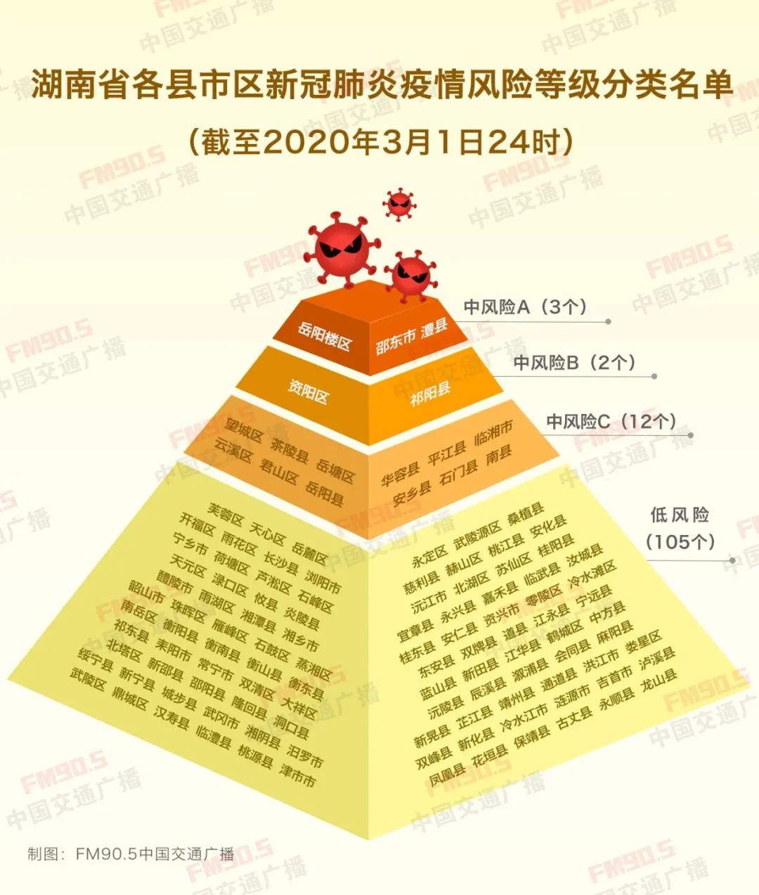 湖南今日疫情最新动态报告