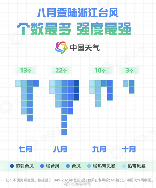 台风最新动态直播，实时掌握安全信息，保障生命财产安全