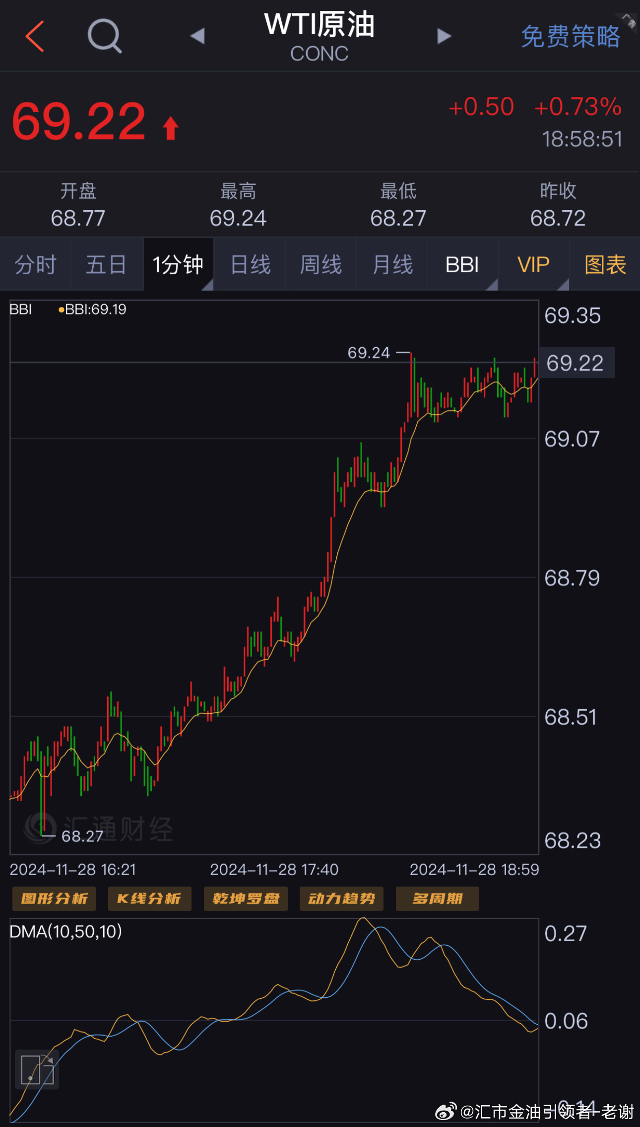 原油市场最新动态解析，洞悉市场脉动，优化投资策略之道