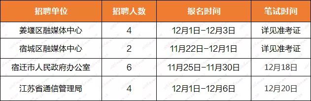 淮安楚州最新招聘信息汇总