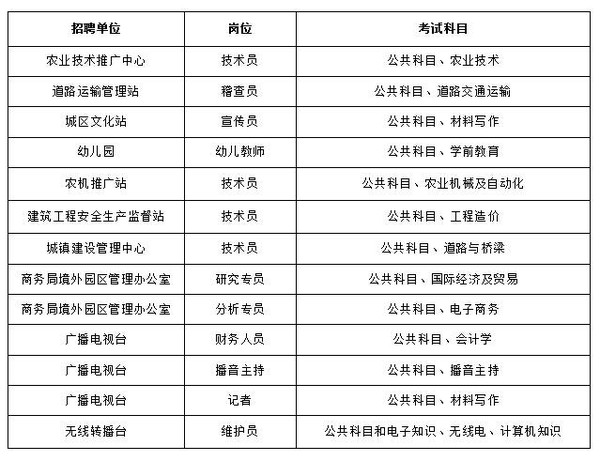 东宁最新招聘信息全面汇总