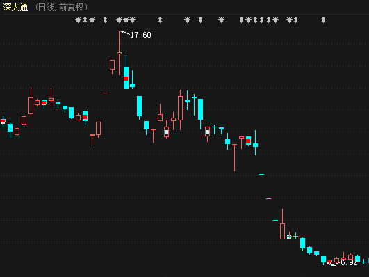 深大通股票最新消息全面解读