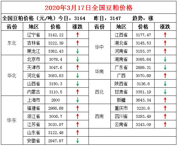 河南鸡蛋今日最新价格行情预测分析