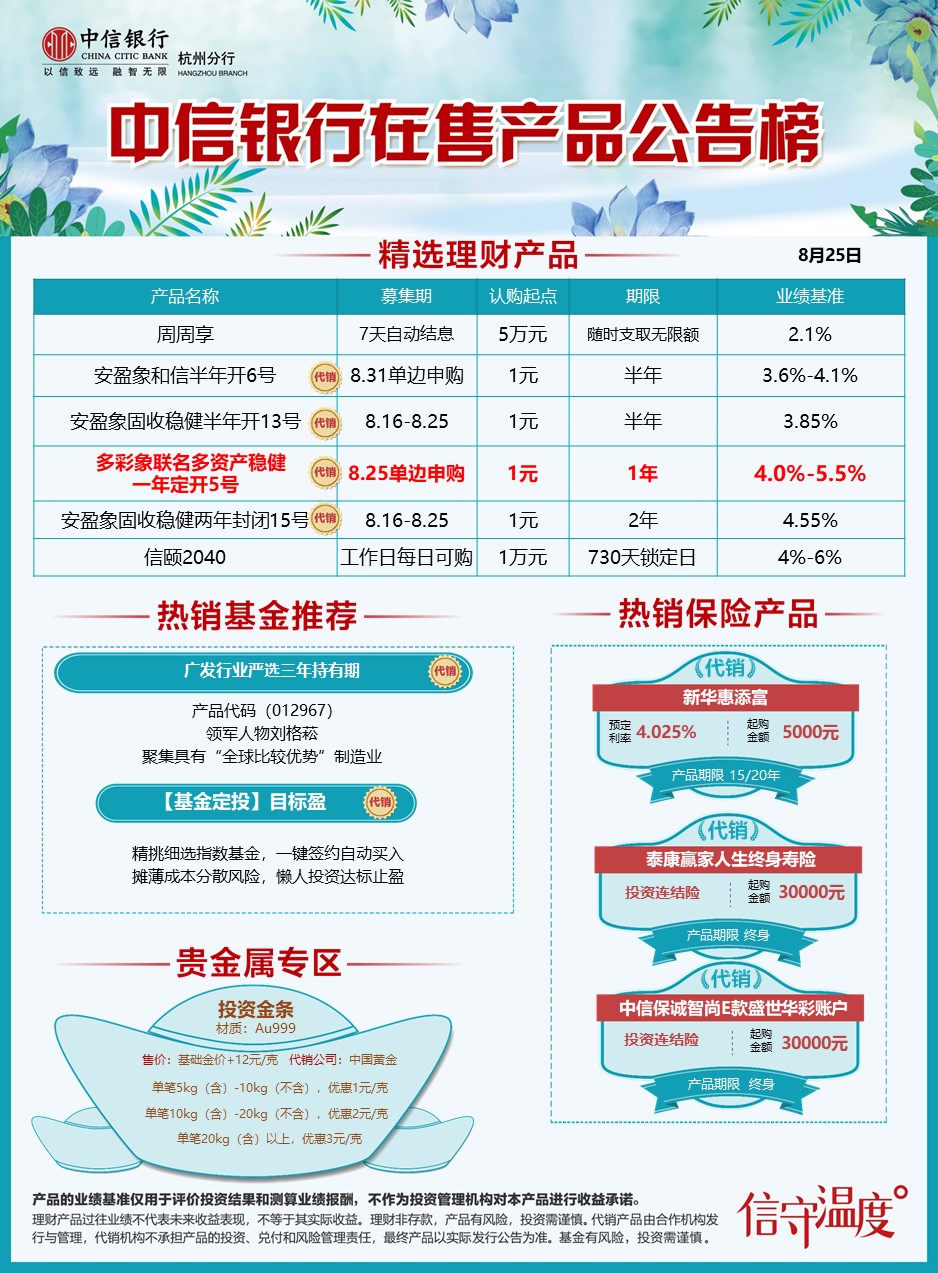 中信理财2号最新净值深度剖析