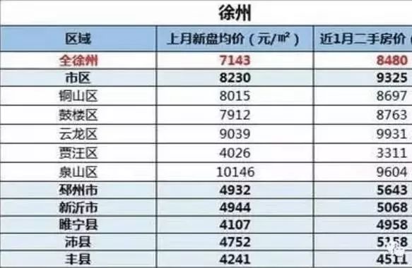 最新房价排行榜揭示，城市繁荣与房地产市场的未来走势