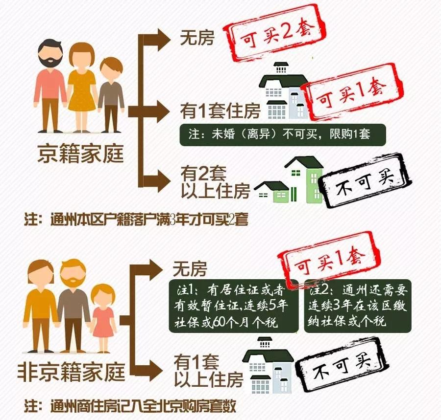 苏州买房资格最新政策解读与购房指南