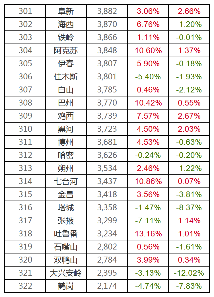 滨州今日房价最新动态，市场趋势解析与购房指南