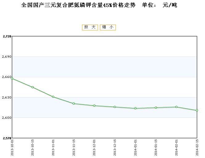 三宁复合肥45最新价格动态解析