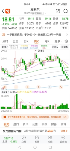 海利尔股票最新消息深度解析