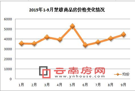 楚雄房价走势揭秘，最新消息、市场分析与预测