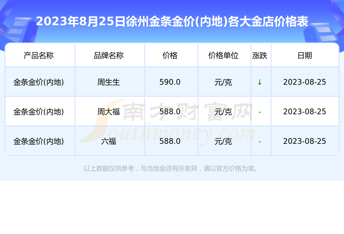 徐州黄金价格动态更新与趋势解析