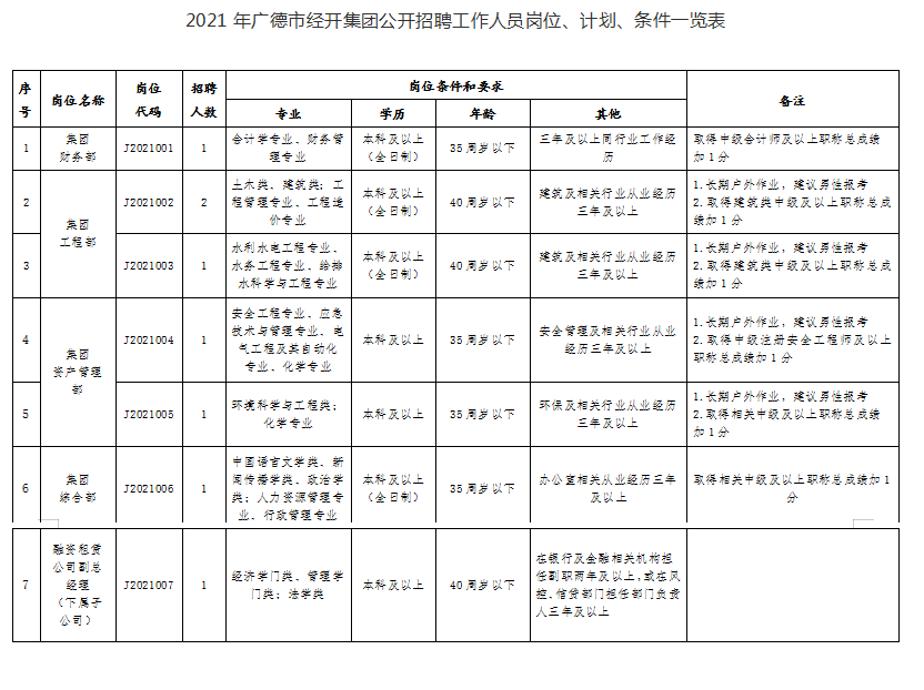 广德开发区最新招聘信息及概览