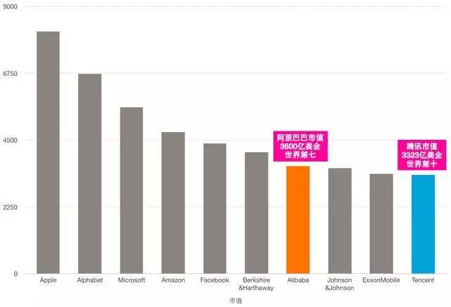 阿里巴巴全球市值排名，商业巨头的崛起与全球影响