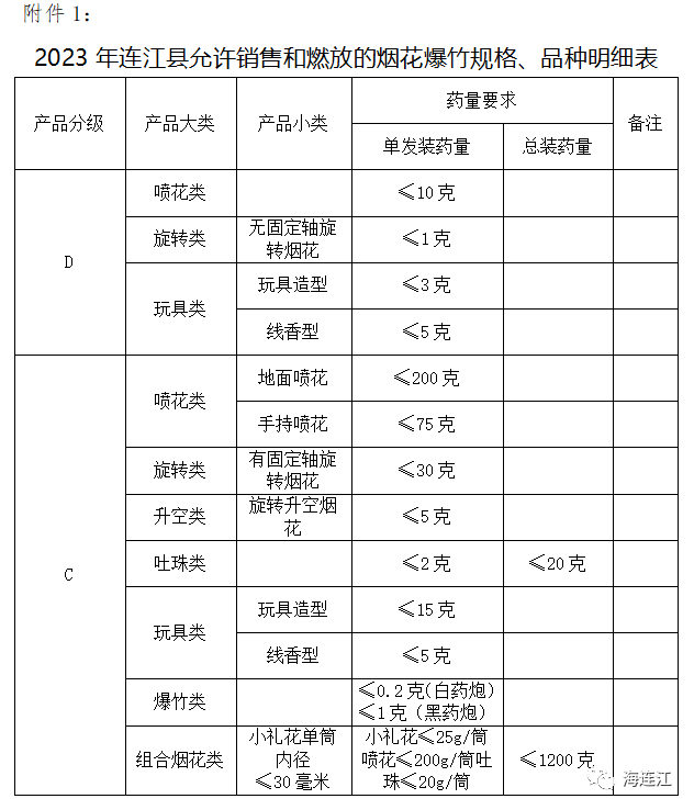 江西烟花爆竹政策更新，迈向绿色、安全、可持续的未来